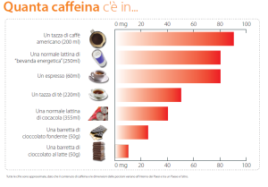 Quanta caffeina